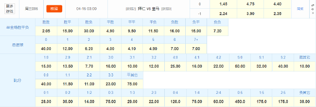 终结皇马欧冠逆转神话?数据:拜仁盼双杀晋级 终结皇马欧冠逆转神话?数据:拜仁盼双杀晋级
