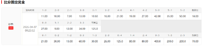 巴萨主场神迹冠绝欧洲 再遇马竞或小胜占先机 巴萨主场神迹冠绝欧洲 再遇马竞或小胜占先机