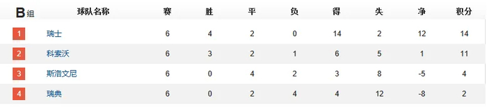 靠后门规则进世界杯 只需赢两场 靠后门规则进世界杯 只需赢两场