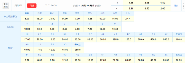 曼城强势反弹剑指争冠 数据:客战热刺有望复仇
