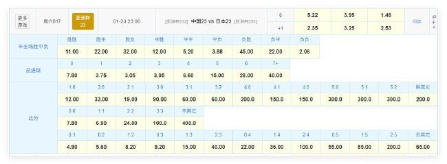 钢铁防线PK传控风暴!数据:U23国足或拖入加时 钢铁防线PK传控风暴!数据:U23国足或拖入加时