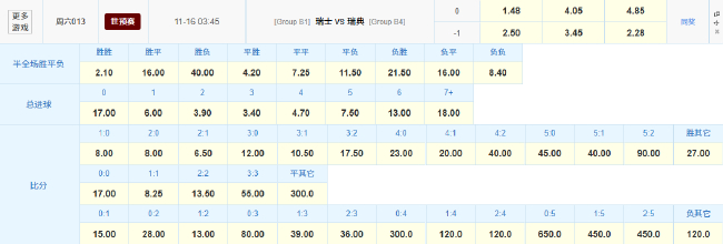 世欧预瑞士盼提前晋级世界杯 数据示拿下瑞典