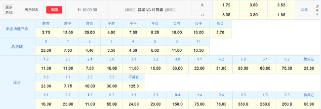 瓜帅执教千场里程碑大战利物浦 数据:曼城赢球 瓜帅执教千场里程碑大战利物浦 数据:曼城赢球