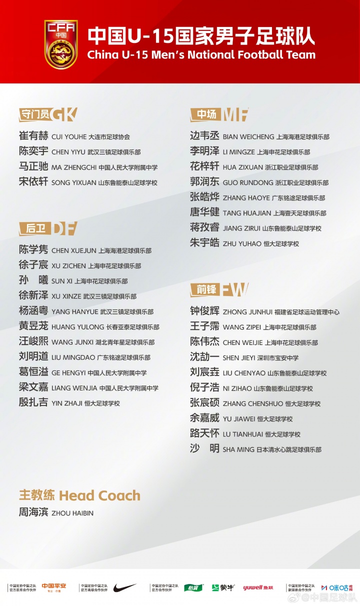 参加U15世界杯!U15国足集训名单:周海滨带队,殷扎吉、沙明入选 参加U15世界杯!U15国足集训名单:周海滨带队,殷扎吉、沙明入选
