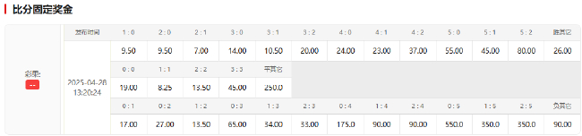 巴萨魔鬼主场难求一败 或2-1国米笑傲矛盾之争