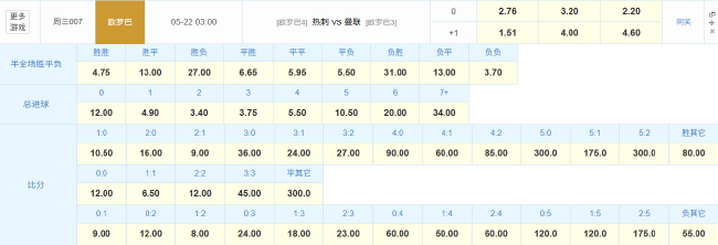 热刺曼联押宝欧罗巴决战 数据:破咒4连杀太难?