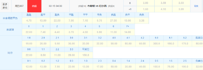 切尔西再遇豪门杀手布莱顿 数据暗示或遭双杀 切尔西再遇豪门杀手布莱顿 数据暗示或遭双杀
